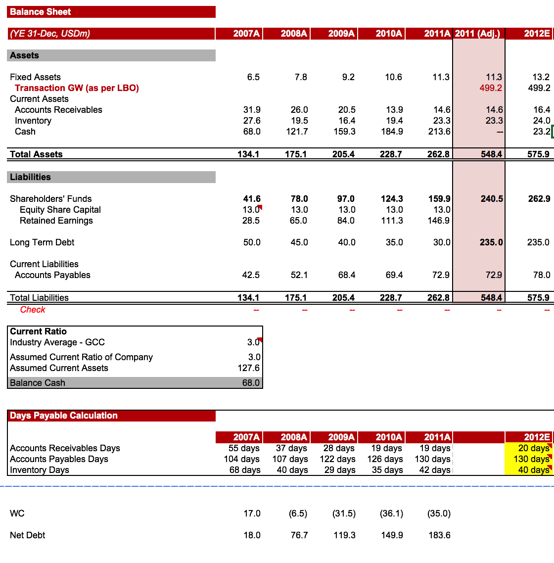 Balance Sheet Template