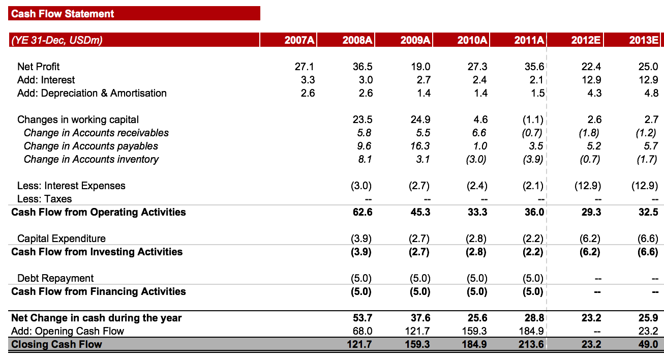 Cash Flow Statement Template