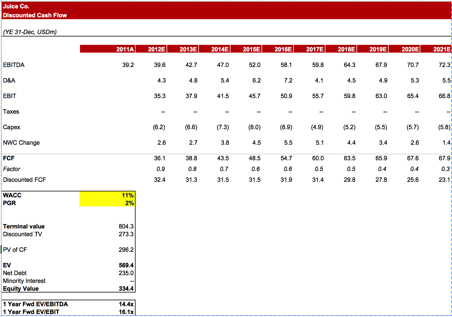 WSO Discounted Cash Flow (DCF) Template
