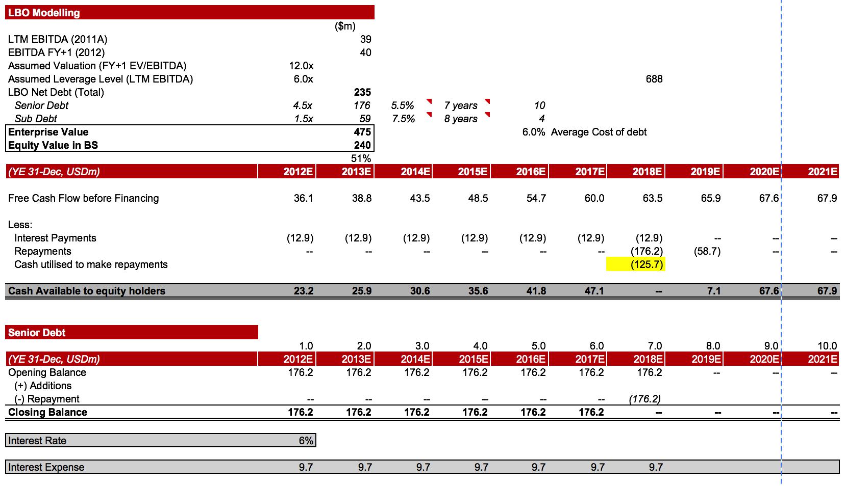 Leveraged Buyout (LBO) Model Template