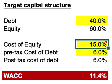 WACC Calculator Template