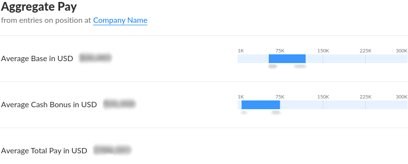 Blurred content of Aggregate Pay