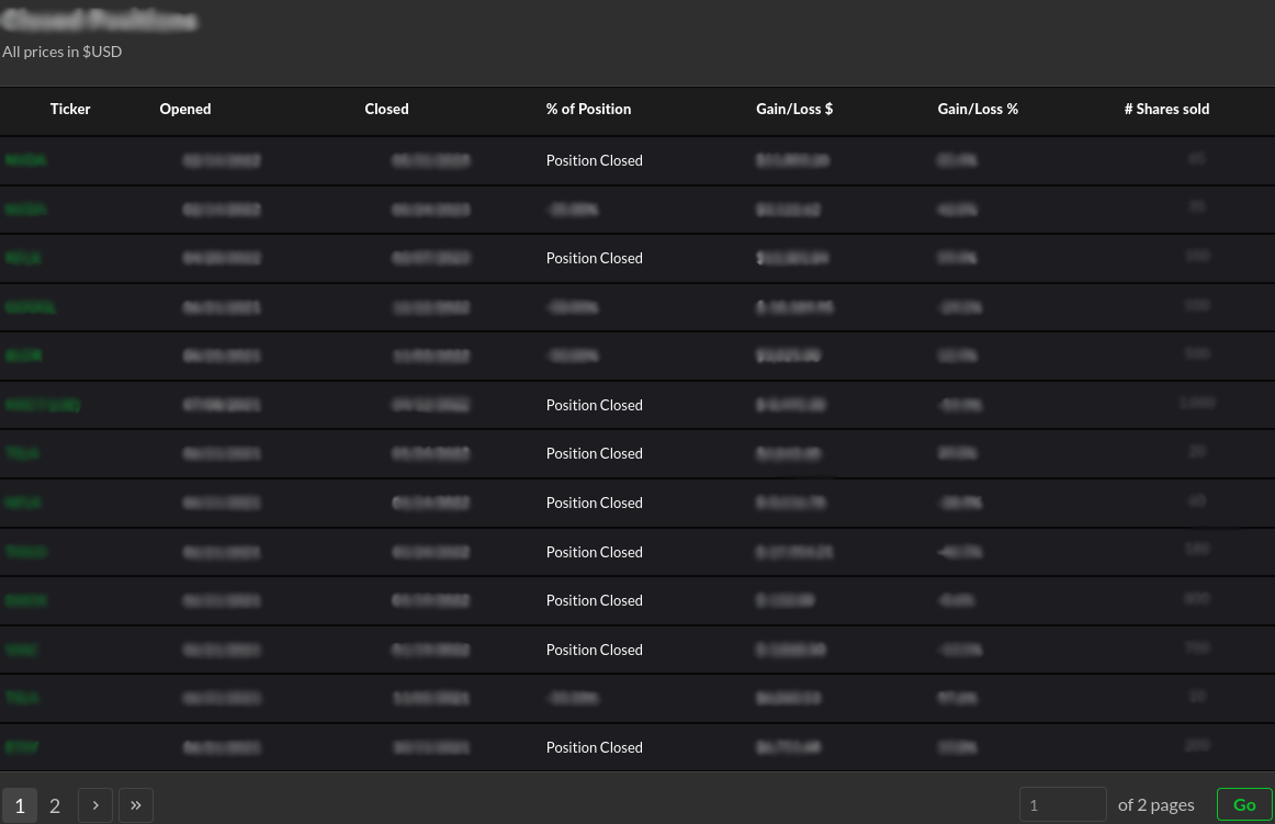 Blurred content of Trade Tracker